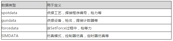 ABB機(jī)器人點(diǎn)焊應(yīng)用工藝與相關(guān)服務(wù)數(shù)據(jù)詳解